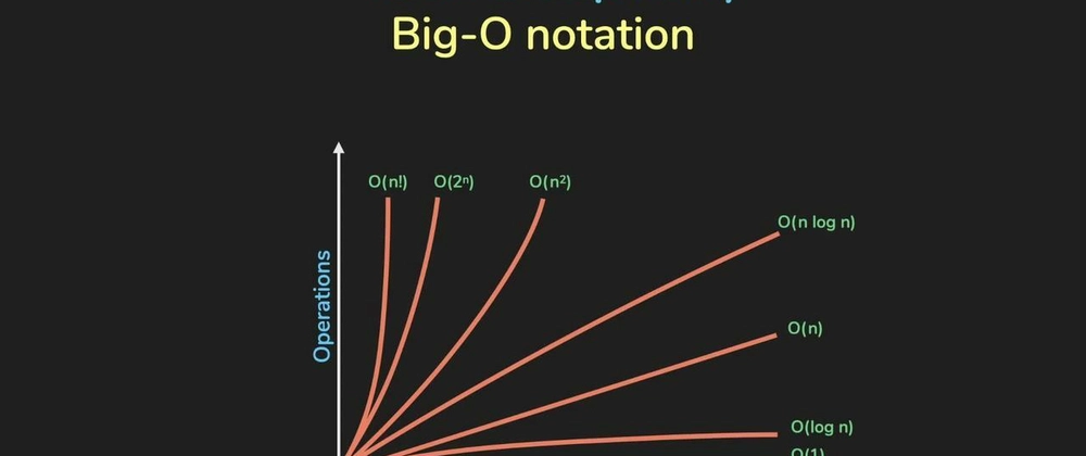Algorithm Comparison