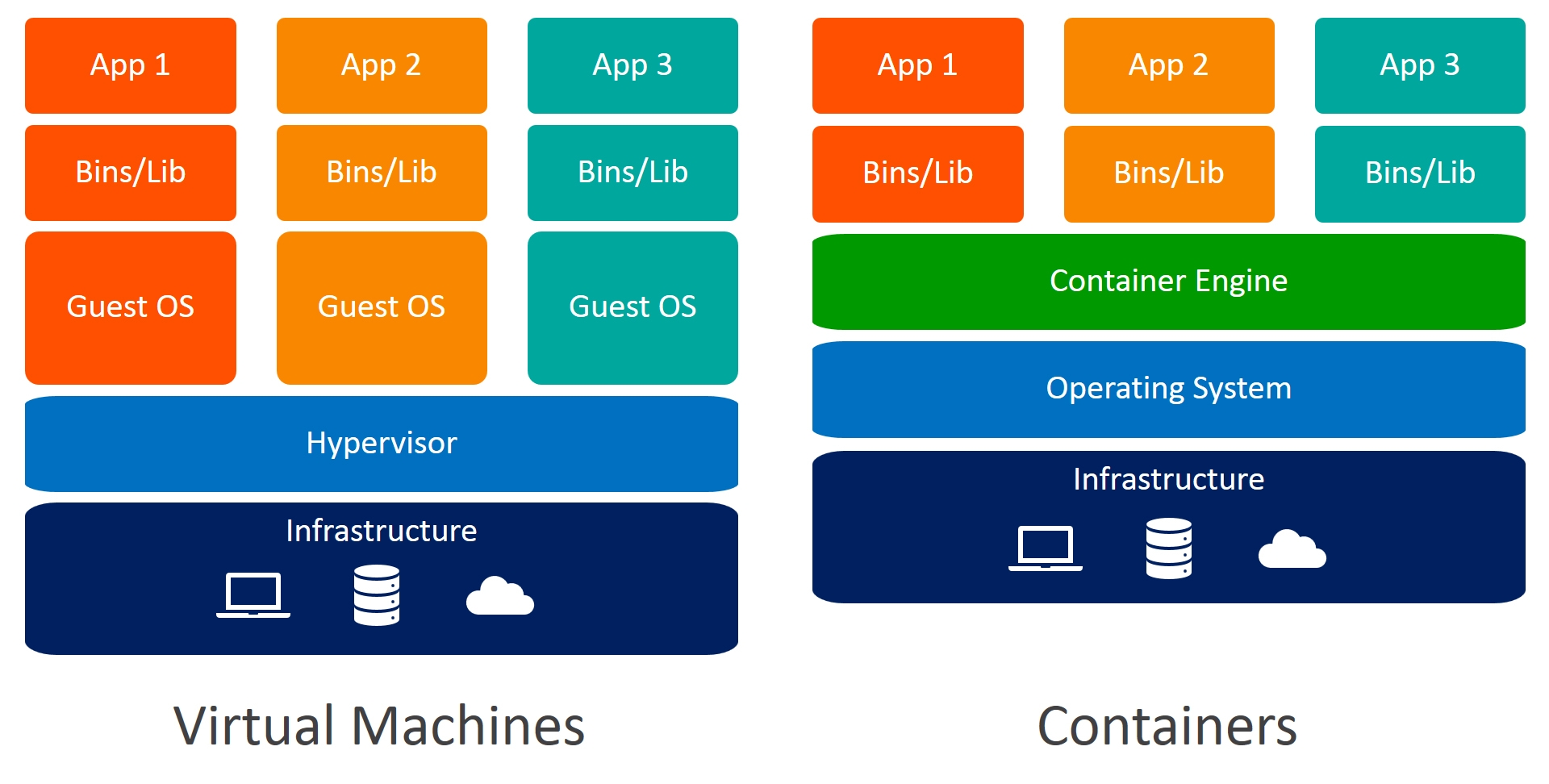 Docker vs VM comparison