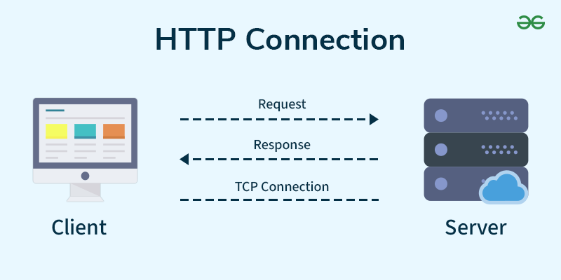 HTTP Client-Server Communication
