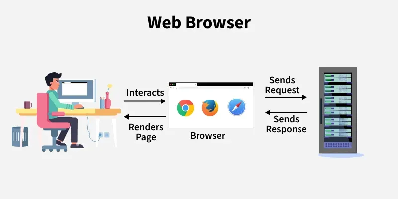 Web Browser